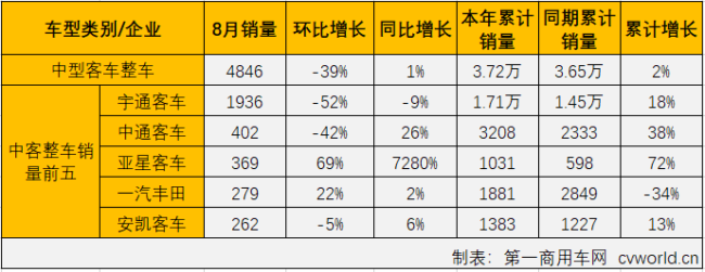 中客整车2.png