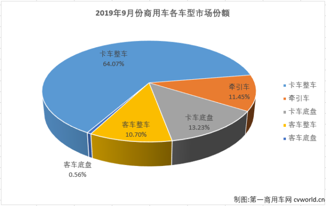 商车份额3.png