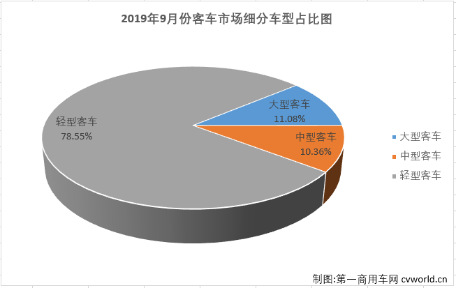 客车市场1.png