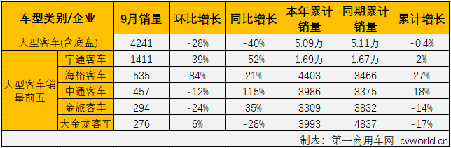 客车市场3.png