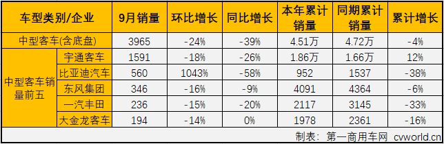 客车市场4.png