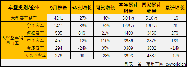 大客整车2.png