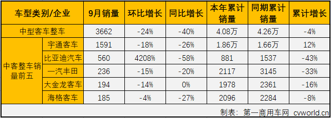 中客整车2.png