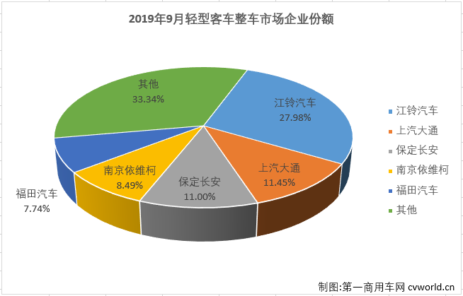 轻客整车1.png