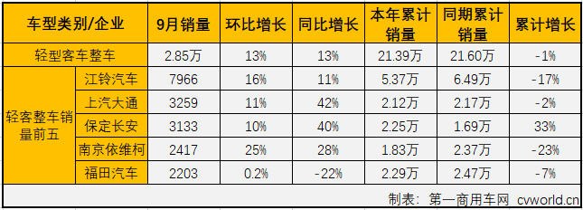 轻客整车2.png