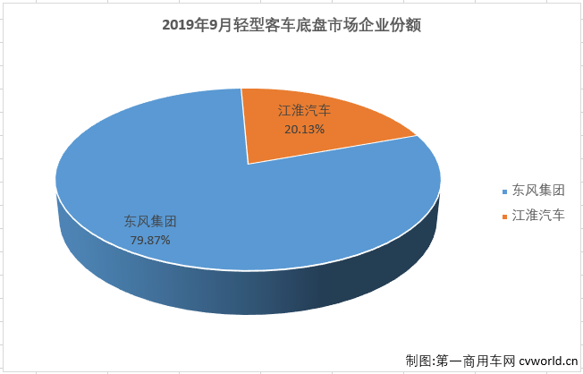 轻客底盘1.png