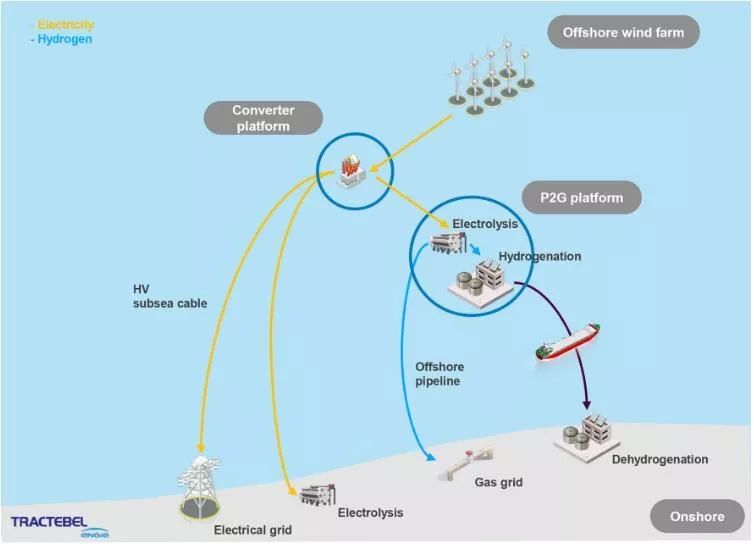 全球首个百兆瓦级海上风电制氢站将在德国建成