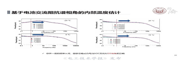 同济大学戴海峰教授：动力电池电化学阻抗谱—原理、获取方法及应用