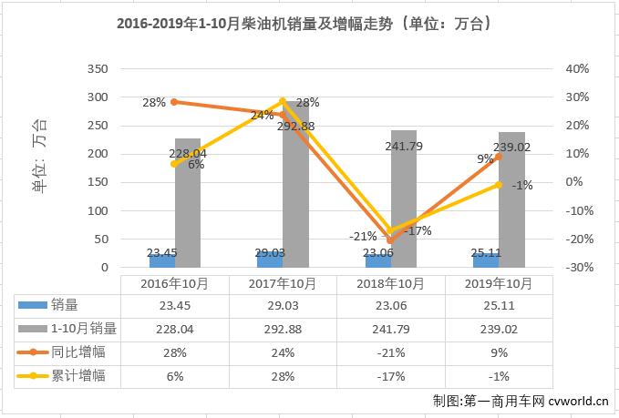 柴油机1.png