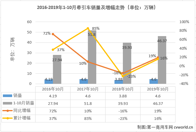 牵引车1.png