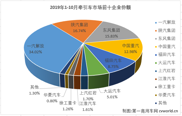 牵引车4.png