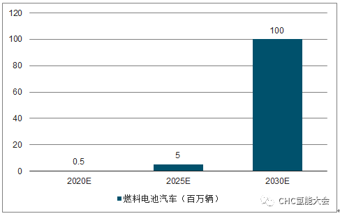 简析2019年中国燃料电池成本结构、全产业链发展趋势