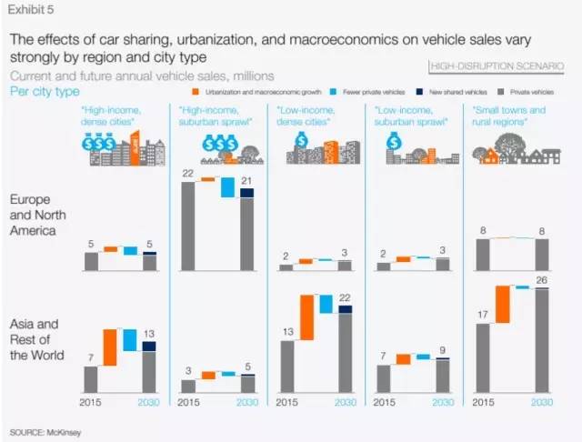 2030年汽车革命的八大趋势预测：完全自动驾驶或将实现，共享汽车、定制服务趋于完善
