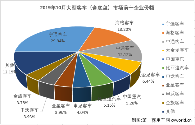 大客排3.png