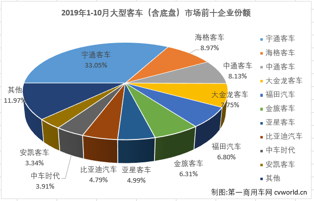 大客排4.png