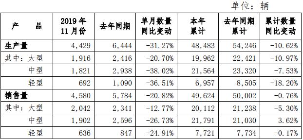 宇通数据.jpg