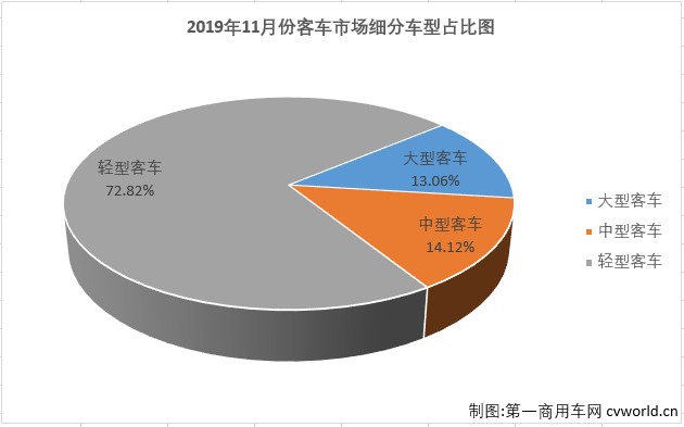 客车市场1.png