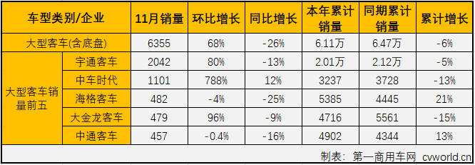 客车市场3.png