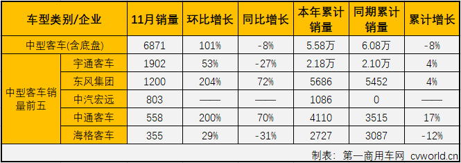 客车市场4.png