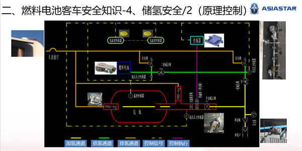 亚星客车潘永昌：燃料电池客车车辆安全法规、设计、服务及防护