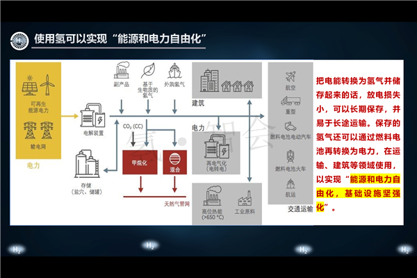 上海燃料电池促进中心张焰峰博士：氢经济和燃料电池商用车现状