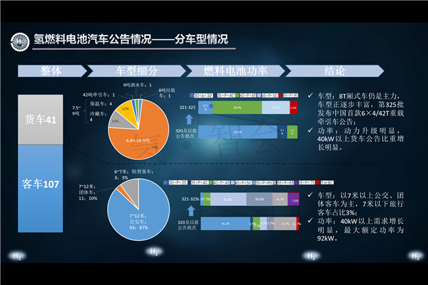 上海燃料电池促进中心张焰峰博士：氢经济和燃料电池商用车现状