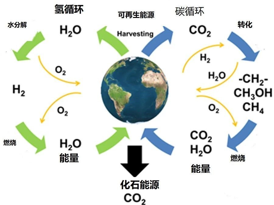 “绿氢”，中国能源格局的重塑者？