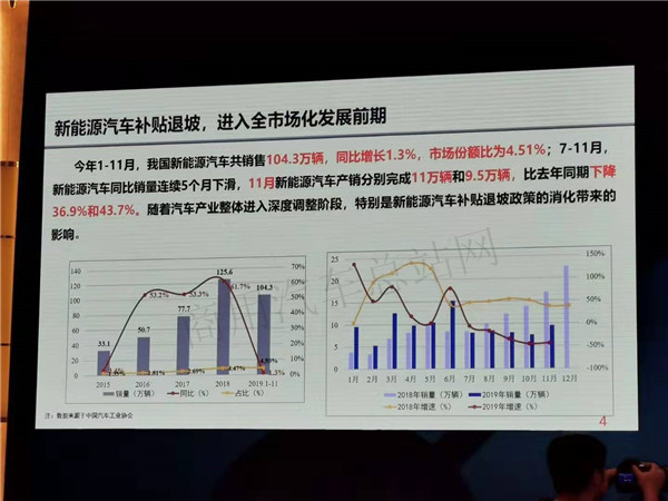 万钢：要鼓励公交和公共服务领域率先实现电动化，协调推进氢能和燃料电池汽车发展