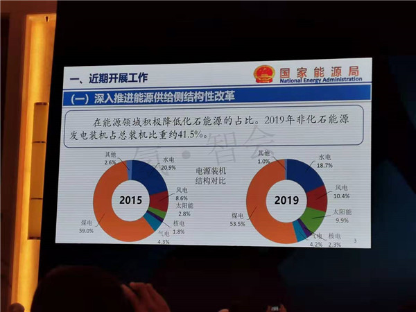 国家能源局李冶：力争用三年时间大幅提高充电技术水平，提高充电设施产品质量