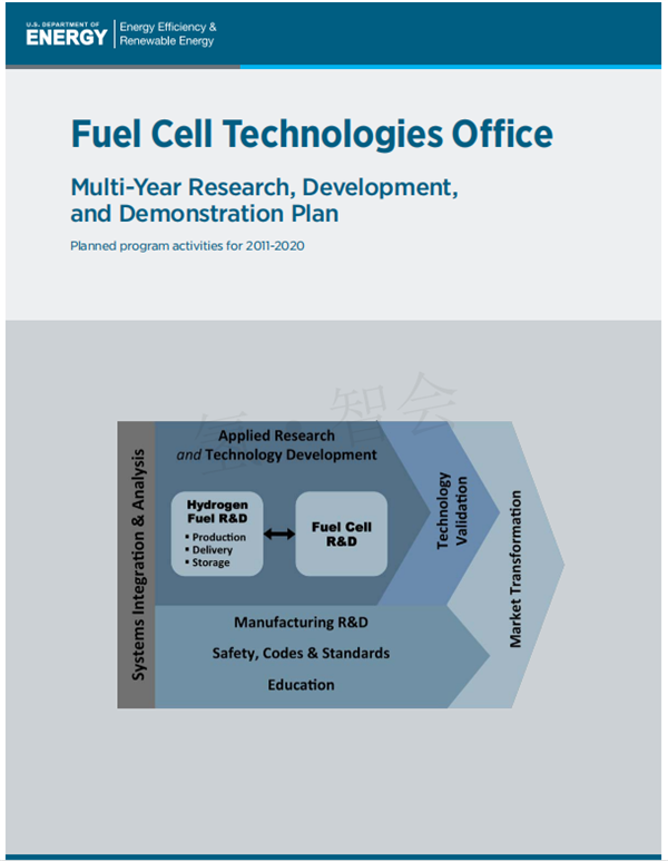 美国能源部DOE燃料电池系统技术目标（五）