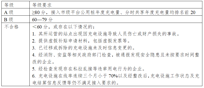 破解充电难等问题，上海市发布电动汽车充（换）电设施新政