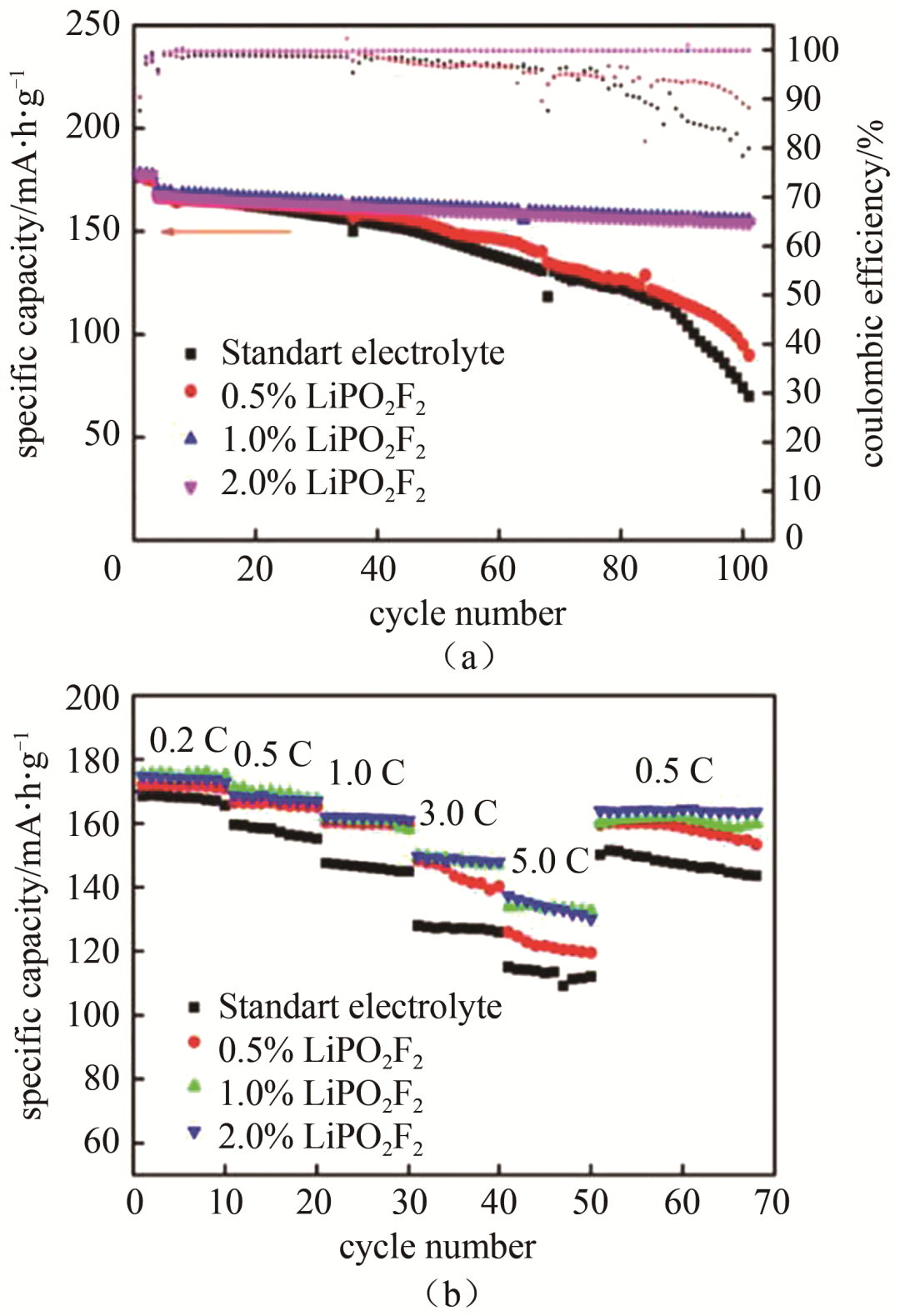 高能量密度锂电池开发策略分析