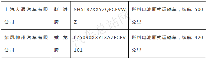 延补2年，2020年第4批新能源专用车推荐目录谁占高地