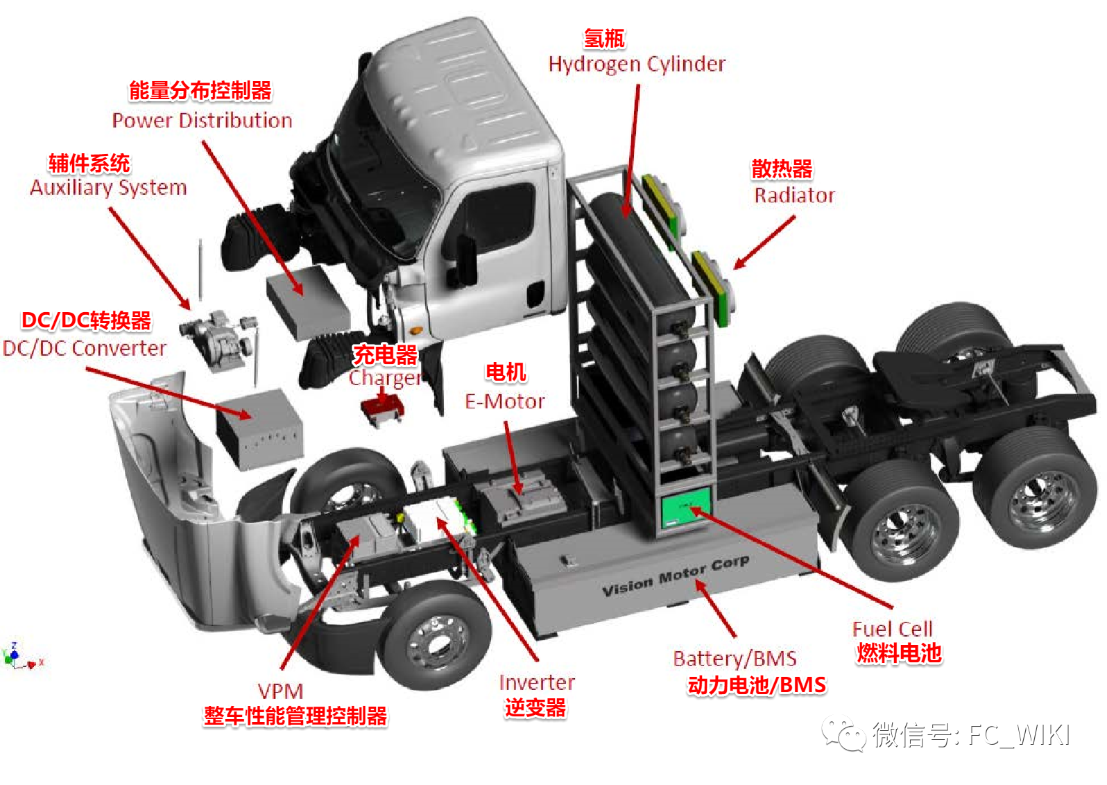 分析|三分钟读懂燃料电池卡车的燃料电池系统