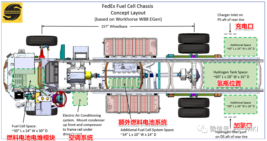 分析|三分钟读懂燃料电池卡车的燃料电池系统