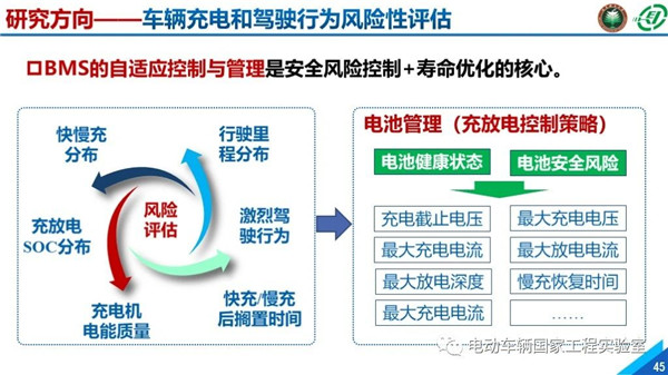 北理工刘鹏：新能源汽车大数据与运行安全