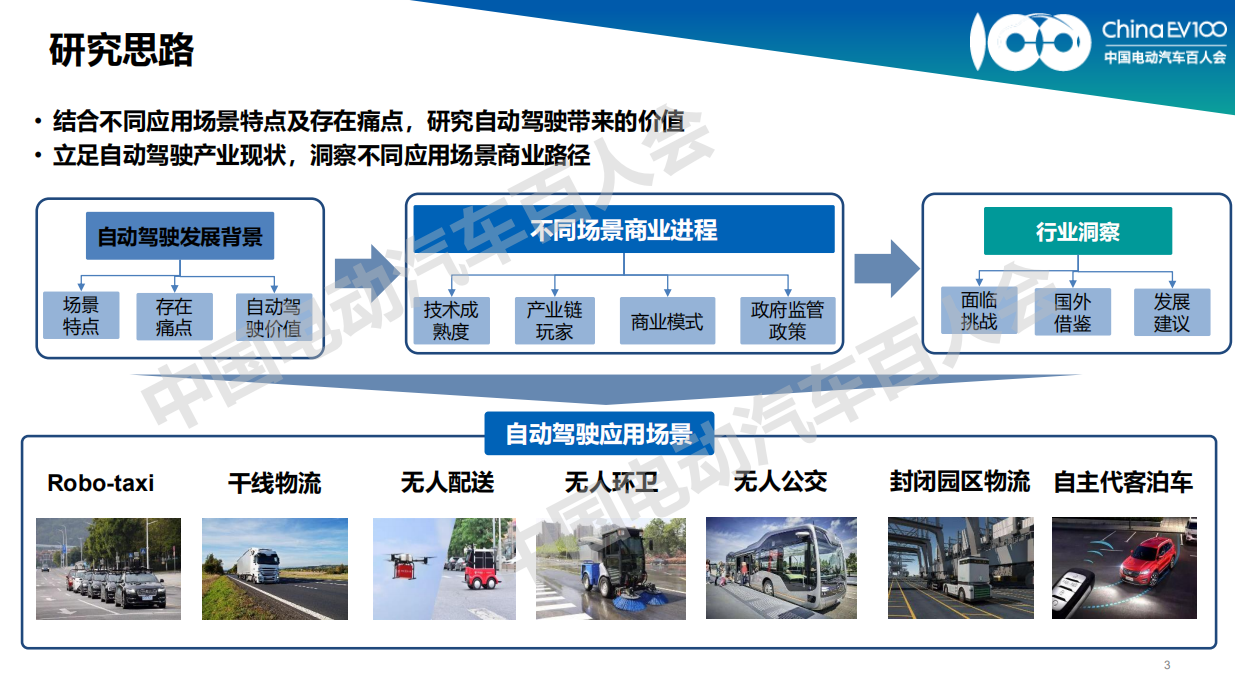 百人会朱雷博士：自动驾驶七大应用场景商业路径发展洞察