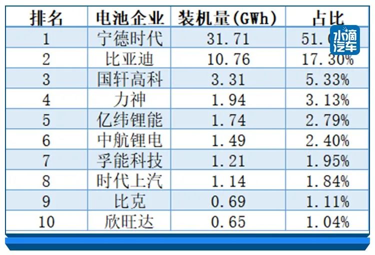 中国动力电池涌入全球供应链，产业升级任重道远