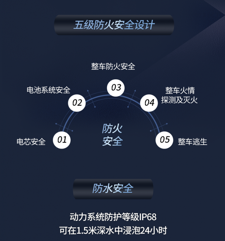 有容乃大，随心所驭！中车电动城市版“新8客”发布！