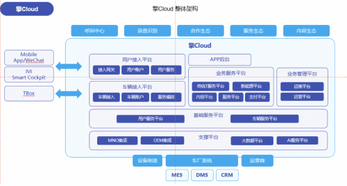 百度智能云护航上云 博泰车联网2019年合同订单达170亿