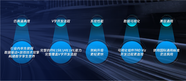 业内首创数据和游戏技术双擎驱动，腾讯发布自动驾驶仿真平台TAD Sim 2.0