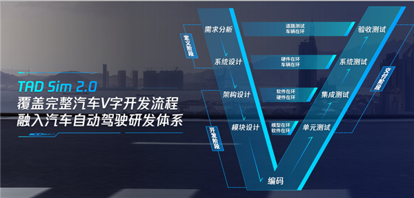 业内首创数据和游戏技术双擎驱动，腾讯发布自动驾驶仿真平台TAD Sim 2.0