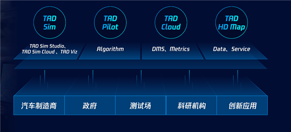 业内首创数据和游戏技术双擎驱动，腾讯发布自动驾驶仿真平台TAD Sim 2.0