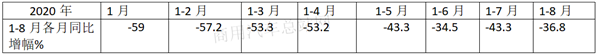 “中年危机”来了，客车行业怎么办？