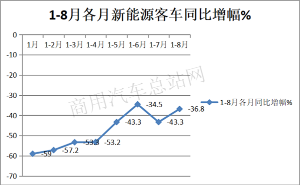 “中年危机”来了，客车行业怎么办？