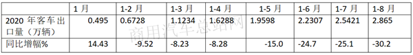 “中年危机”来了，客车行业怎么办？