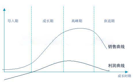 “中年危机”来了，客车行业怎么办？