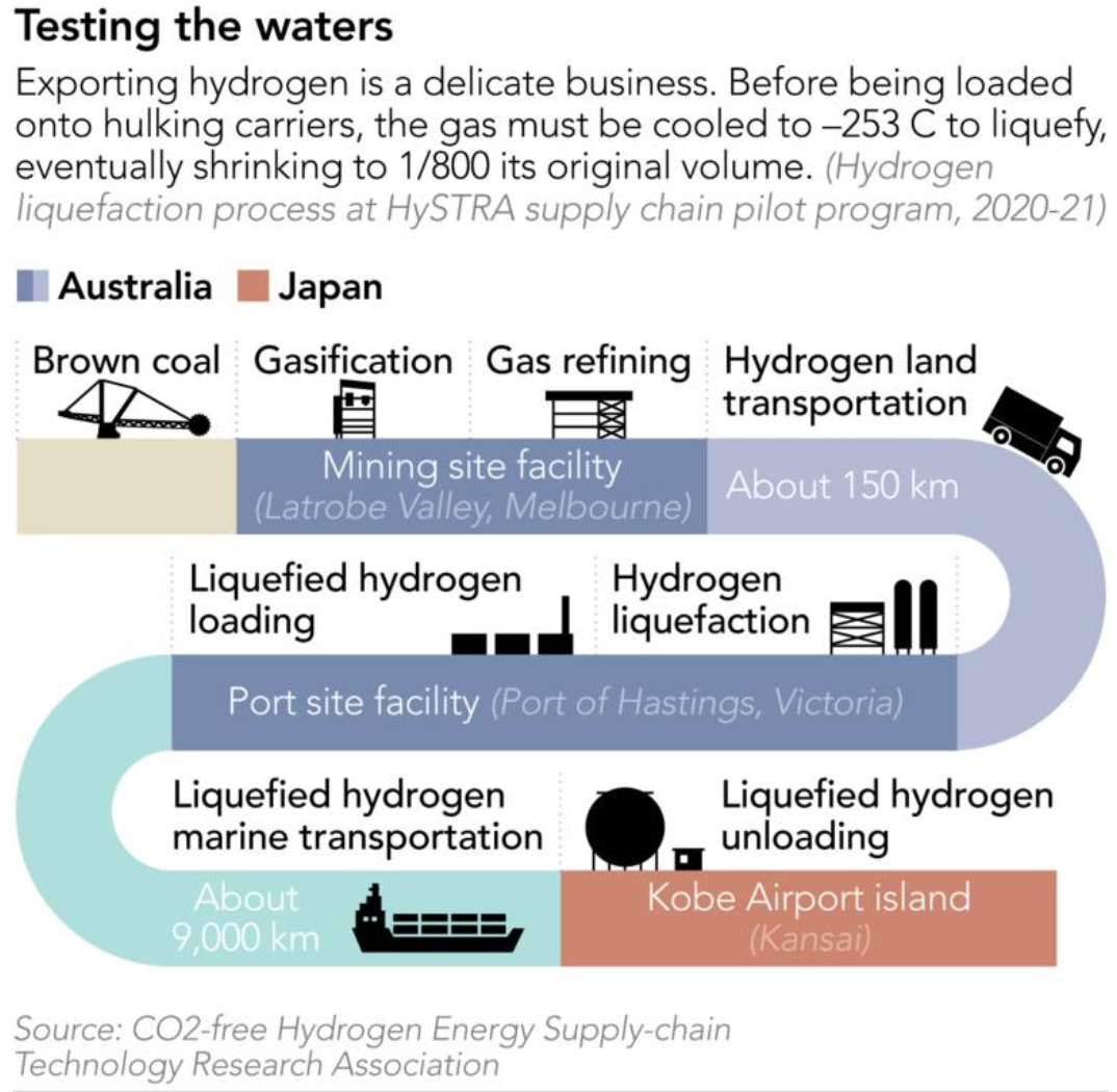 拥有135个加氢站，日本“氢能社会”目标能否实现？