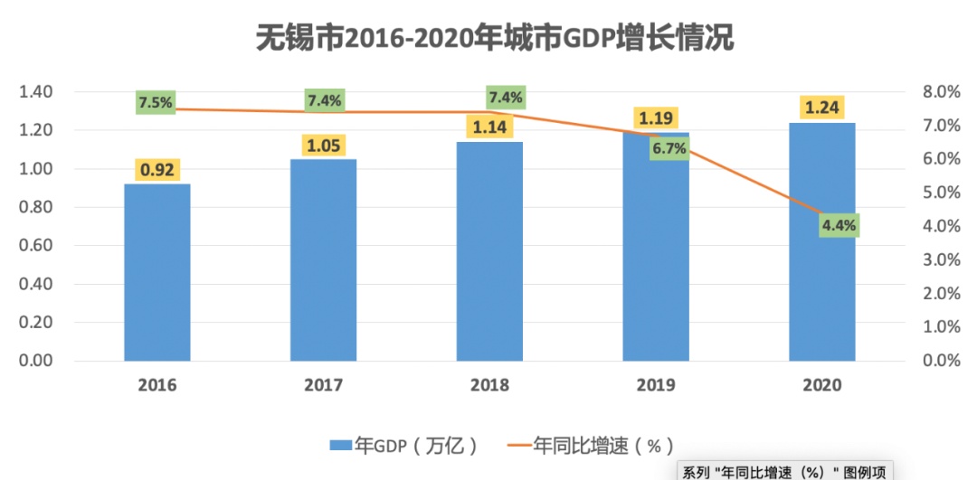 无锡：车联网先导区“排头兵”，江南水乡编织的自动驾驶产业雄心！