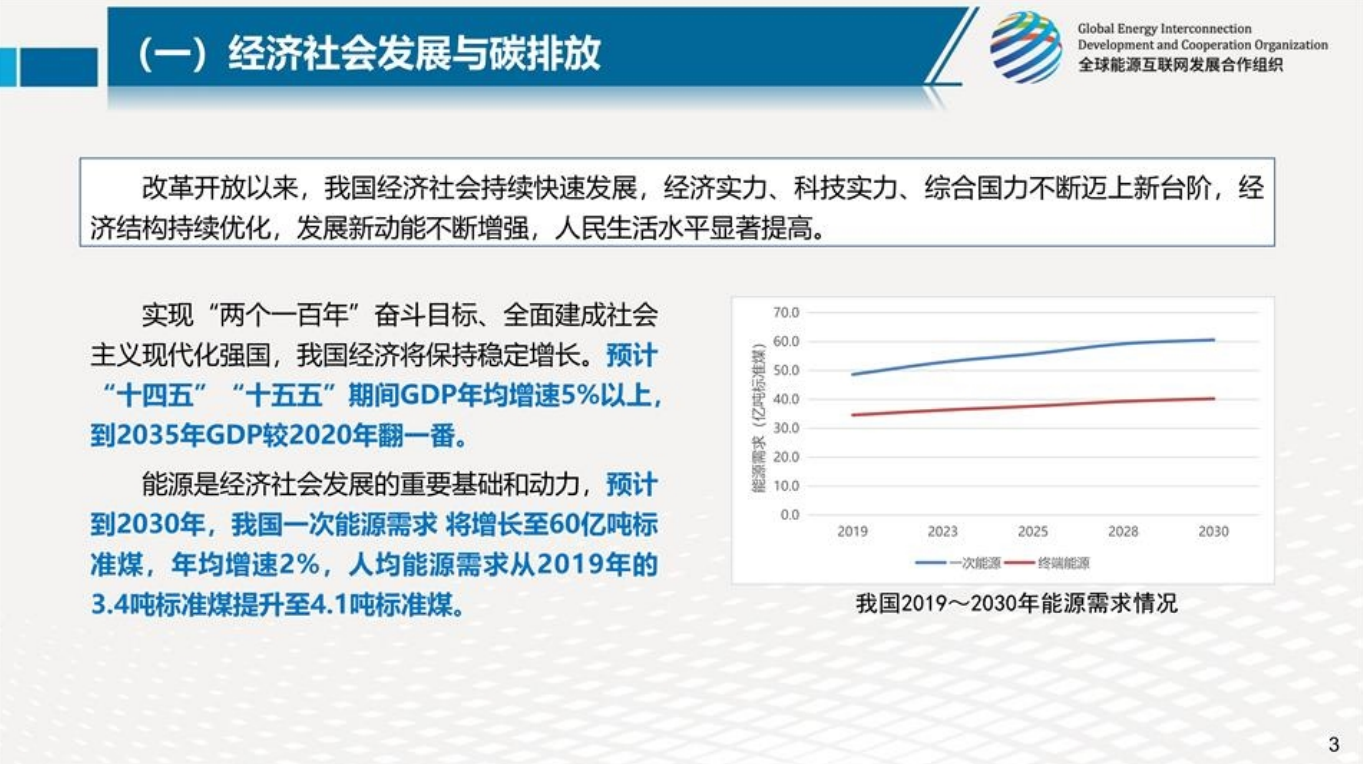 中国碳达峰碳中和研究报告在京发布！
